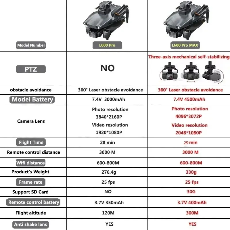 L600 PRO MAX GPS Drone Profess - Drone Battery Case บทวิจารณ์และราคา