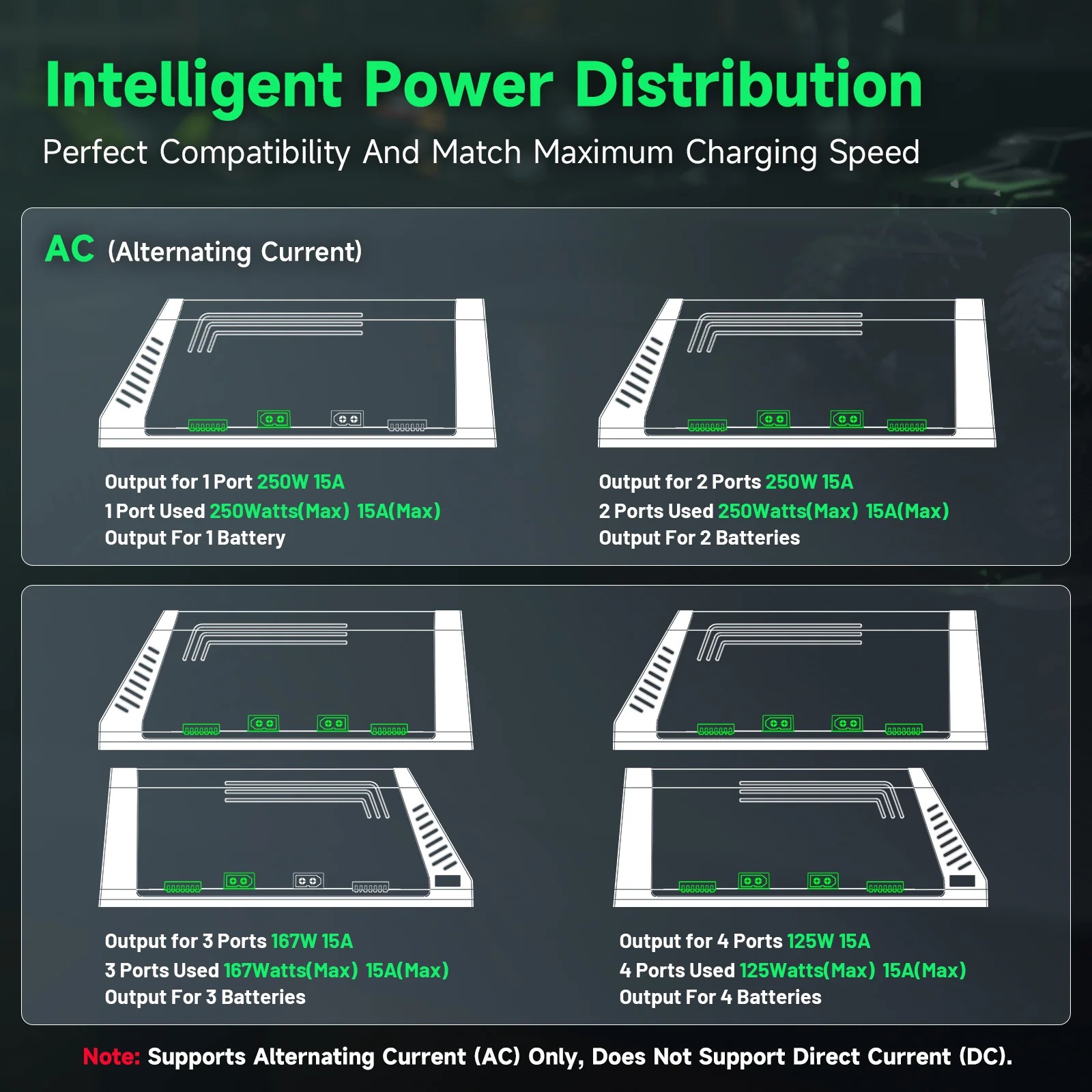Ovonic X4 AC500W เครื่องชาร์จแ - Drone Battery 3S บทวิจารณ์และราคา